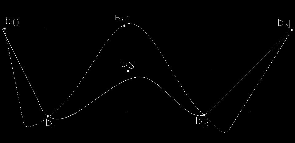 Un metodo pratico consiste nell assegnare al nodo la distanza fra i punti: U 0 =0, U 1 = U 0 + d 1 ovvero U i = U i-1 + d i Problemi delle curve spline lo spostamento di un punto da interpolare