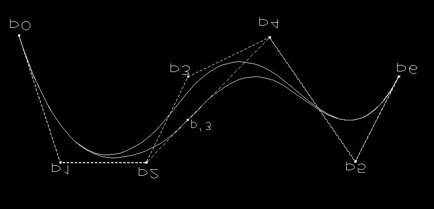 Proprietà delle funzioni di miscelamento vi è una funzione corrispondente ad ogni punto di controllo le funzioni sono positive (ovvero attraggono la curva)
