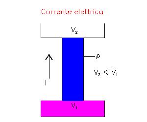 Compito 18. Formula risolutiva: v = (v mosca 2 + v treno 2 ) 1/2 Valore assoluto della velocità = 0.192E+02 m/s Formula risolutiva: F 1 = F 2 r 1 2 /r 2 2 Forza = 0.