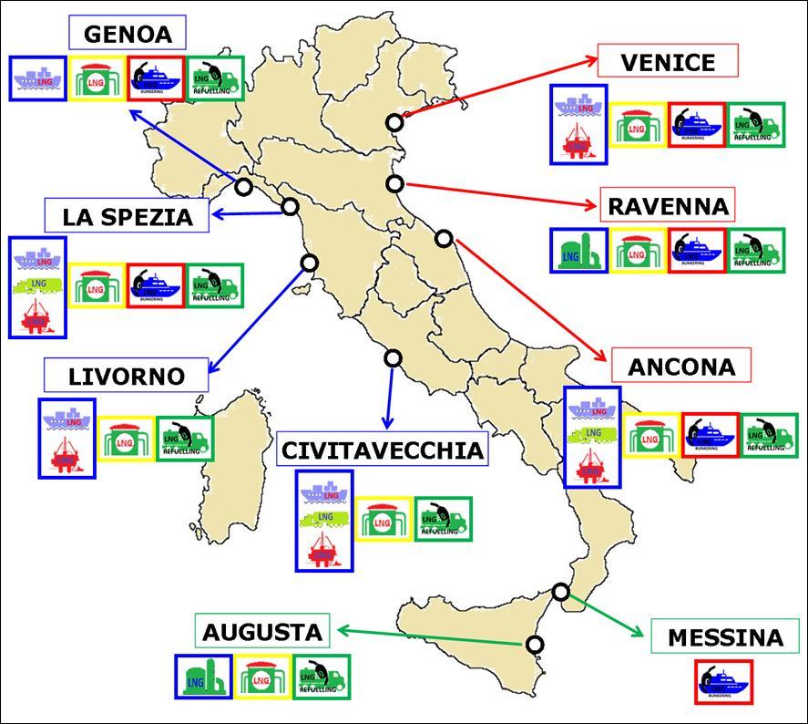 STRATEGIA ITALIANA PER LNG: INIZIATIVA GAINN QUADRO STRATEGICO NAZIONALE PER LA FORNITURA DI GNL PER IL TRASPORTO D.Lgs n. 257 del 16.12.
