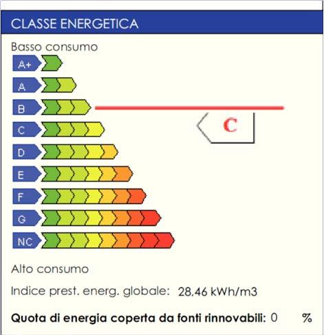 Planimetria Lotto 1.230 mq.