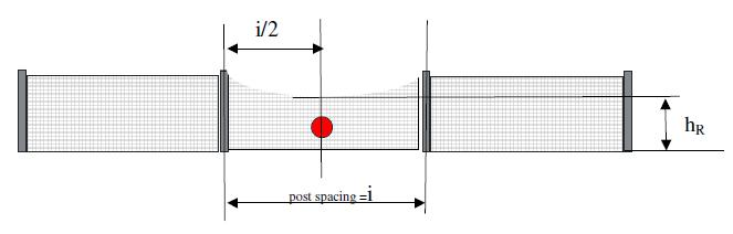 ETAG 027 - TEST 30 PROCEDURA DEL TEST BARRIERA DI PROVA: 3 MODULI FUNZIONALI = 4 MONTANTI 1 TEST SEL: AL