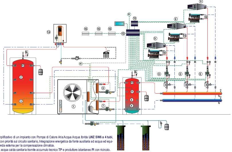 : Tecnologie impiantistiche associate all edificio passivo