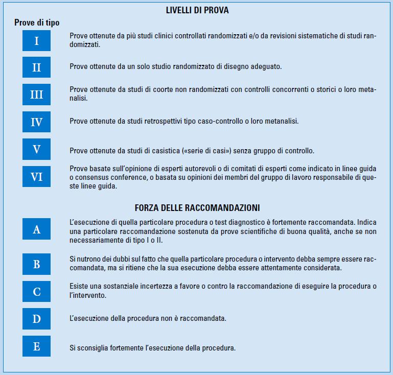 Allegato A al Decreto n. 97 del 8 agosto 2017 pag. 6/17 Obiettivo del documento Il documento si pone l obiettivo di: 1.