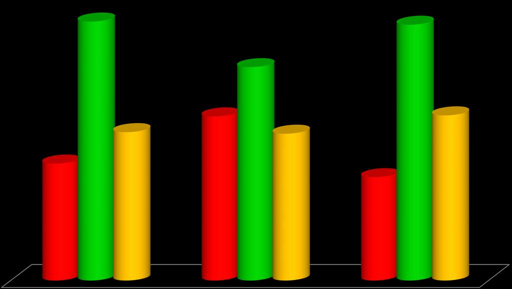 Mansione e fumo 49,4% Fumatore Non Fumatore Ex Fumatore 48,8%