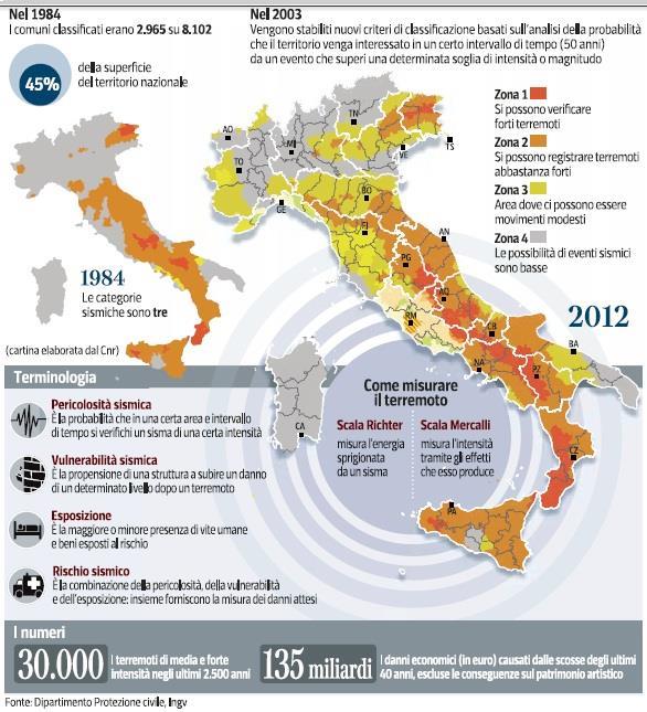 Italia e rischio sismico La Mappa Sismica in Italia Il