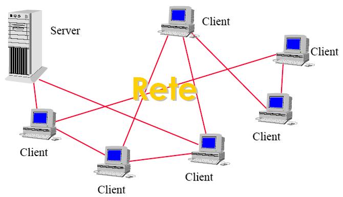 Le reti di calcolatori Da ogni host della rete si riesce a