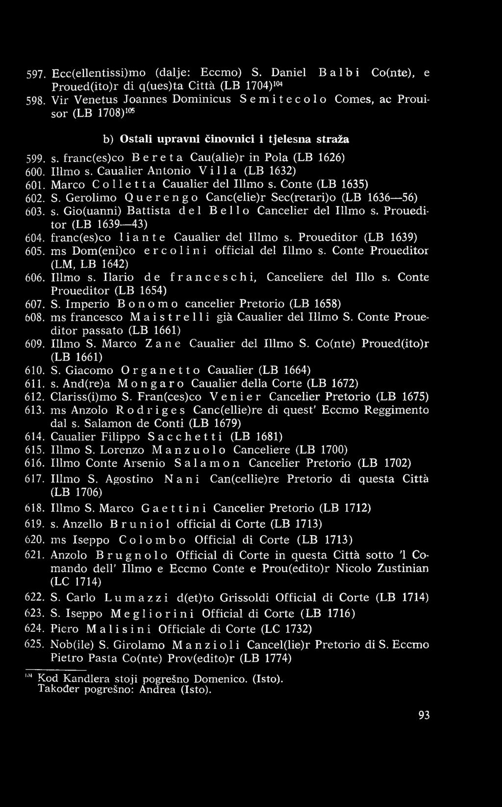 Ilario d e francese hi, Canceiiere del Ilio s. Conte P roueditor (LB 1654) 607. S. Im perio Bonomo cancelier Pretorio (LB 1658) 608. ms francesco Maistrelli già Caualier del Illm o S.