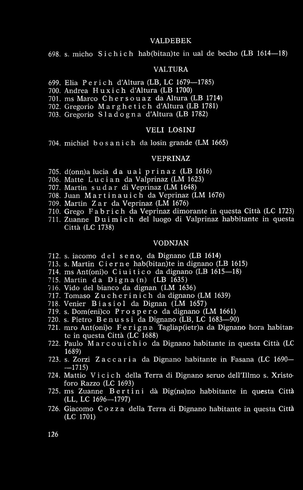 Zuanne Duimich del luogo di V alprinaz habbitante in questa C ittà (LC 1738) VODNJAN 712. s. iacomo d e l seno, da Dignano (LB 1614) 713. s. M artin Cierne hab(bitan)te in dignano (LB 1615) 714.