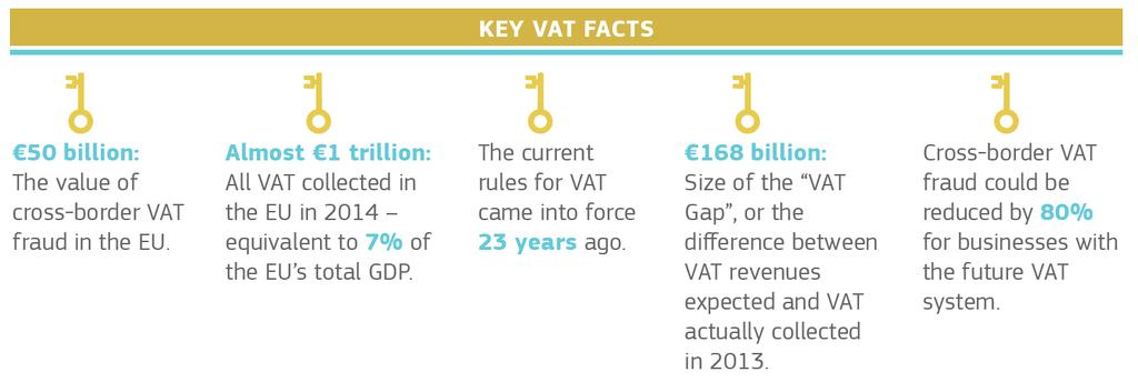 I trend temporali mostrano che il VAT gap non è