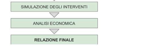 Ricerca, analisi ed identificazione delle