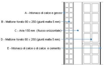 analisi delle strutture e