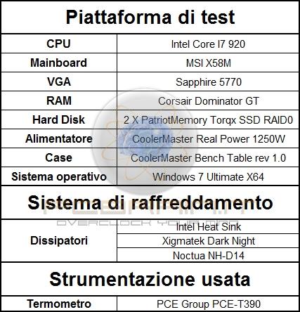 : Il spator Molossoid Scritto Also C. Sabato 05 Dicmbr 2009 09:44 - Ultimo aggiornamnto Sabato 05 Dicmbr 2009 13:07 I- sttata cor 3200 Pr Thrang.