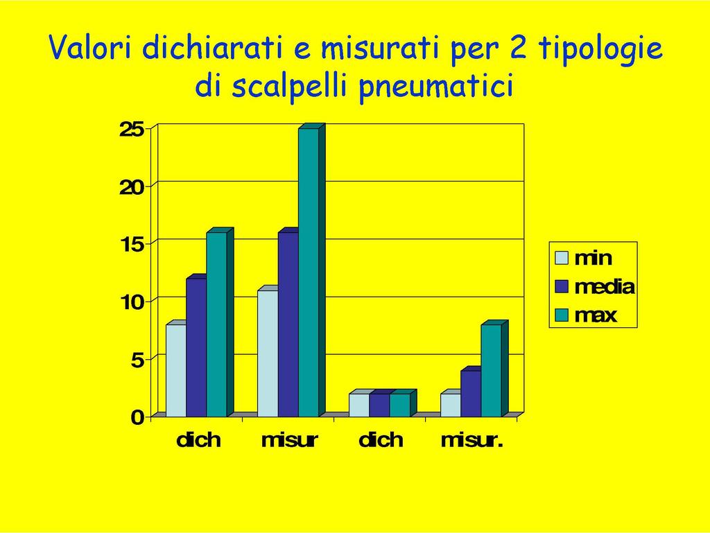 Dati dichiarati