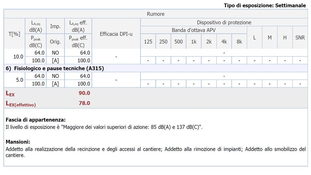 livelli di esposizione al rumore con riferimento alla