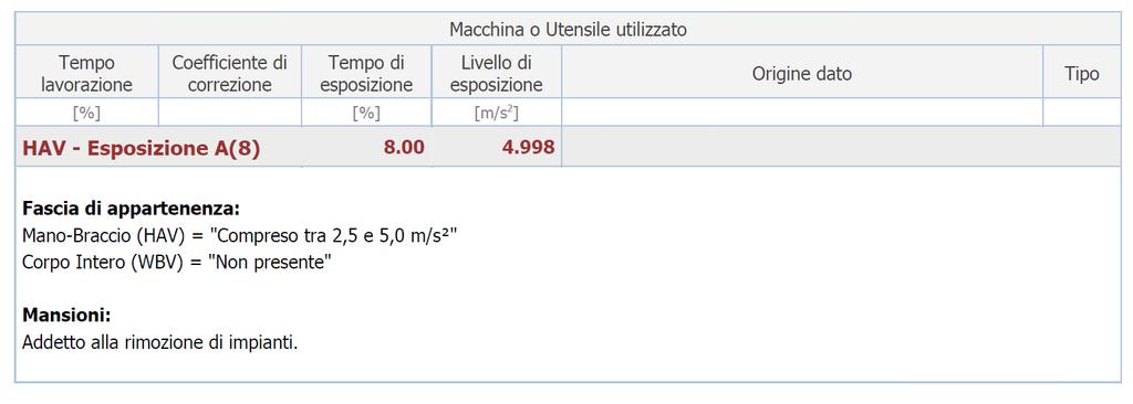 delle attività e dei tempi di esposizione con riferimento alla Scheda di