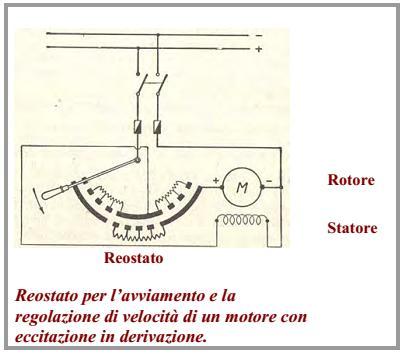 Funzionamento allo spunto