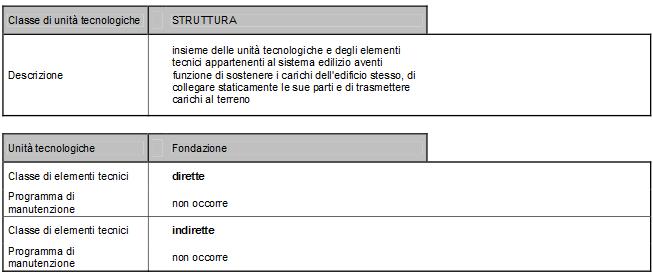 4. 3. PROGRAMMA DI MANUTENZIONE