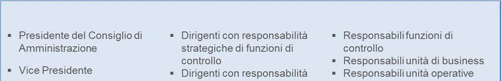 dal Consiglio di Amministrazione il 2 marzo 2017, rientrano nel novero del personale più rilevante per il Gruppo 47 soggetti, ricondotti nelle seguenti categorie: I Dirigenti con responsabilià