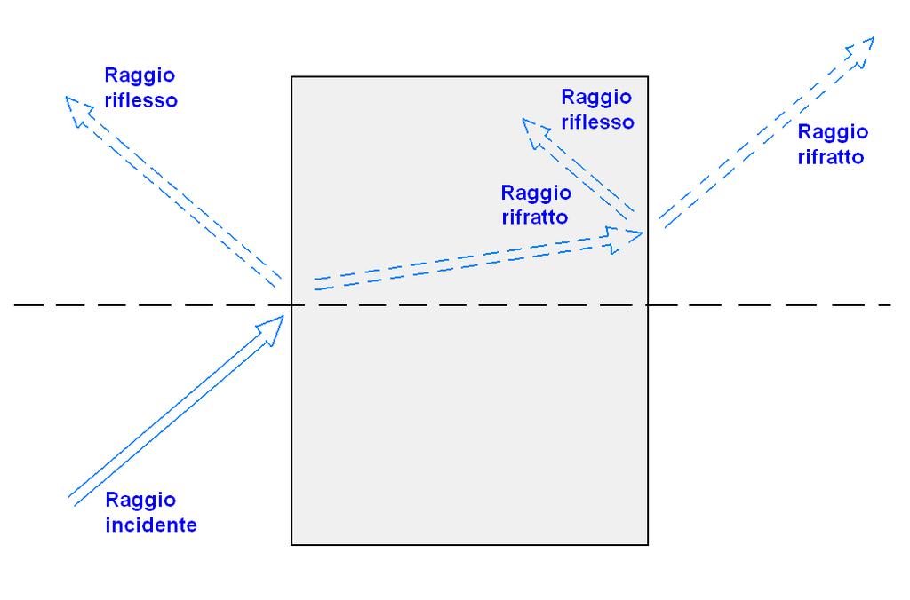 Intensità I 1 avremo