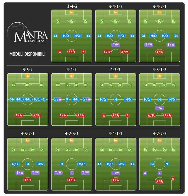 7. LA ROSA 7.1. La rosa dei calciatori di ogni società è così composta: 2 portieri 24 calciatori di movimento scelti liberamente 7.2. Il numero di calciatori in rosa è bloccato.