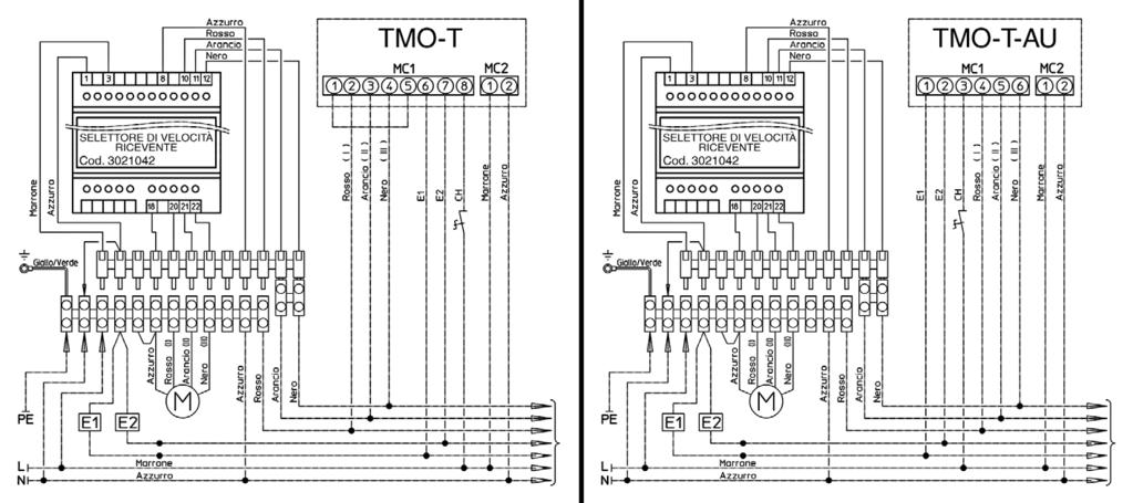 Comandi elettronici Sigla Codice TMOTAU 9 LEGENDA M = Motoventilatore E = Valvola acqua E = Valvola acqua calda E = Valvola acqua fredda CH = Cambio stagionale remoto centralizzato Caratteristiche