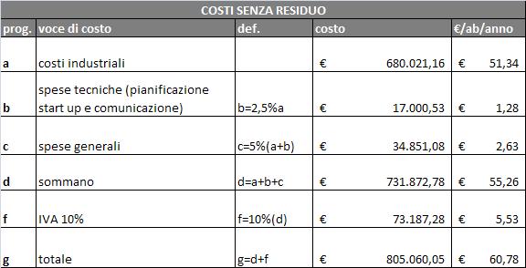 Costi complessivi del servizio di raccolta I costi complessivi del servizio di raccolta si ottengono sommando ai costi industriali (costo del personale + costo degli automezzi + costo delle