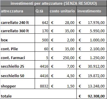 INDUSTRIALE DEI