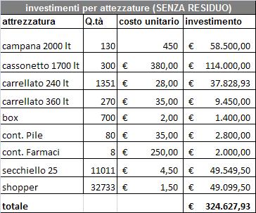 CONSORZIO DI BACINO NA2 PIANO