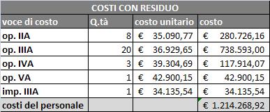 COSTI DEL SERVIZIO DI RACCOLTA Vengono di seguito stimati i costi del nuovo servizio di raccolta individuato nel presente piano.