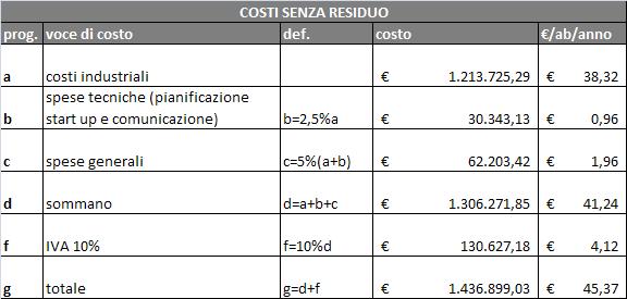 Costi complessivi del servizio di raccolta I costi complessivi del servizio di raccolta si ottengono sommando ai costi industriali (costo del personale + costo degli automezzi + costo delle