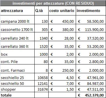 CONSORZIO DI