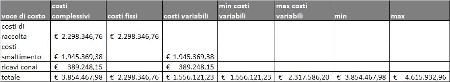 RIFLESSI TARIFFARI In previsione del passaggio dalla tassa a tariffa, si è realizzata l analisi finanziaria per i comuni del consorzio di bacino NA2.