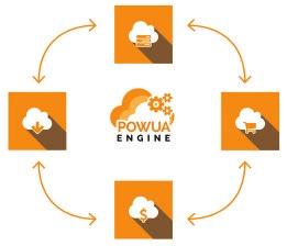 COME FUNZIONA Powua gioca un ruolo fondamentale nella transizione verso il paradigma del Cloud Computing.