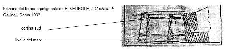 spigoli, dei quali uno ennagonale, e tre circolari.