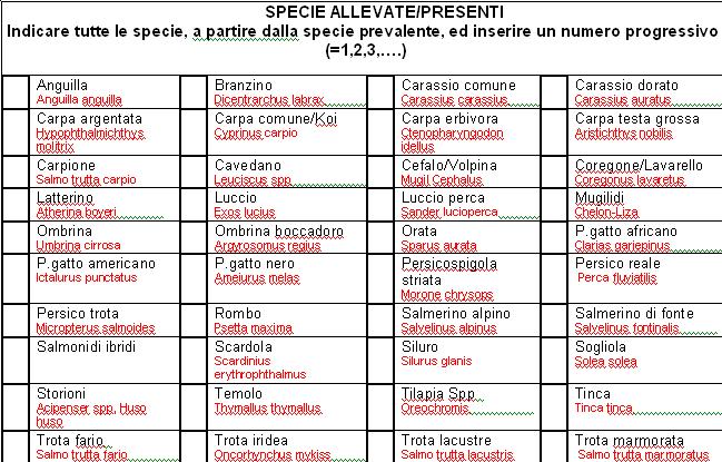 specie allevate/presenti Verona, 26 ottobre 2012