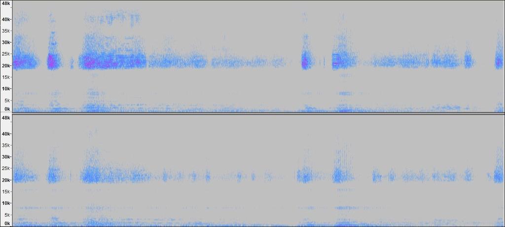 4.3.3 EXP_1 - FLAC VS M4A Ora provo ad effettuare il medesimo esperimento tra FLAC e M4A.