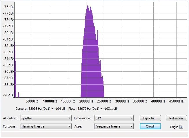 Noto che il risultato in uscita è principalmente una serie di componenti a frequenza compresa fra 20 Khz e 25 khz le quali anche se non udibili in modo