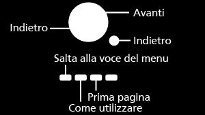 Come utilizzare Significato dei simboli OK : Le lettere racchiuse tra parentesi quadre indicano i pulsanti del telecomando. Menu : Le lettere di colore azzurro indicano voci del display su schermo.