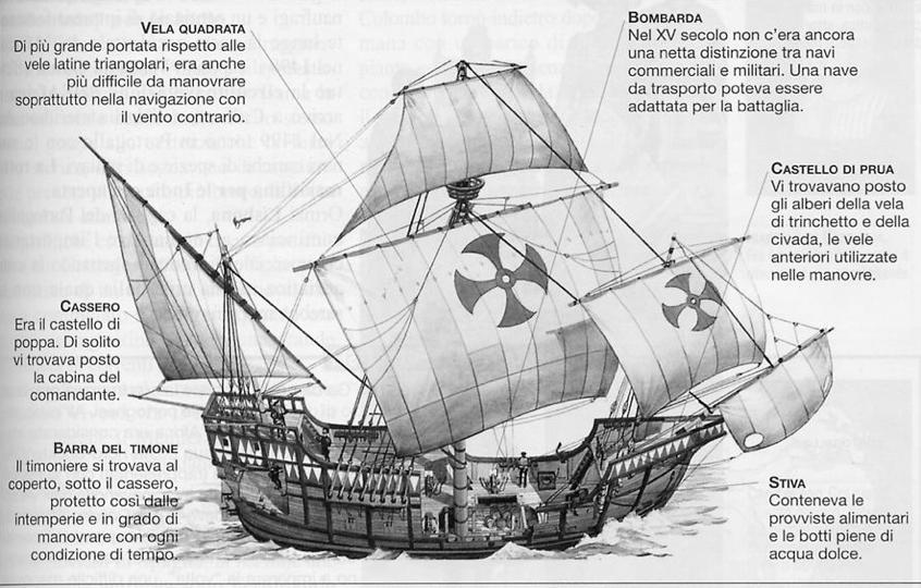 La caravella 7 LA PARTENZA COLOMBO PARTÌ DA PALOS IL 3 AGOSTO 1492,