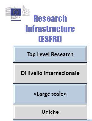 Cosa si intende per IR Insieme di risorse strumentazioni, competenze, dati, servizi, funzioni specializzate e dedicate a realizzare in modo continuativo i flussi necessari alla ricerca scientifica e