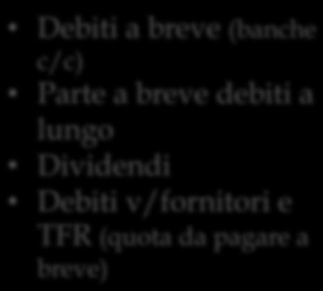 Tipologie delle fonti di finanziamento Tipologie di fonti Passivo corrente Passivo