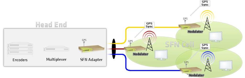 DVB-T2: implementazione DVB-T: Tipica