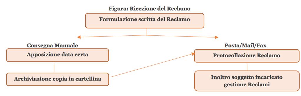 Al fine di consentire il rispetto dei termini entro i quali devono essere completati gli adempimento previsti (i tempi massimi di risposta non devono essere superiori a 45 gg di calendario dalla