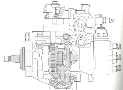 Pompa meccanica di Iniezione Quando parliamo di iniezione meccanica di gasolio, facciamo spesso riferimento a un tipo di pompa iniezione di vecchia generazione, chiamata in gergo tecnico Pompa