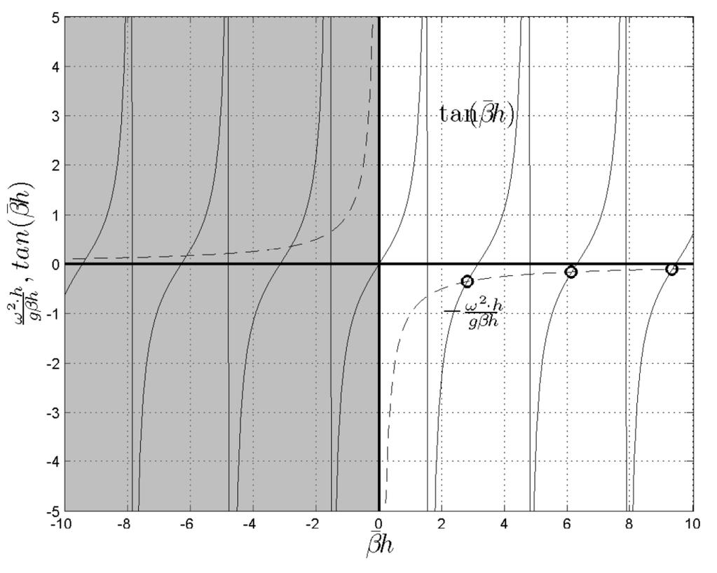 Soluzione unica Infinite