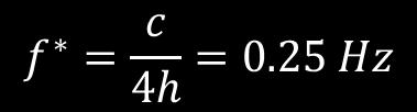 Frequenza di Cut-off n=1 h