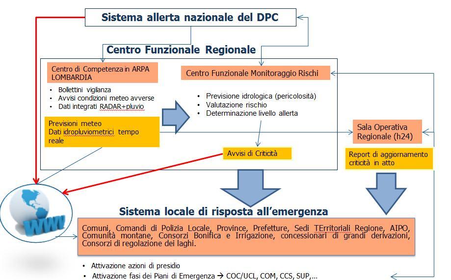 IL CENTRO FUNZIONALE