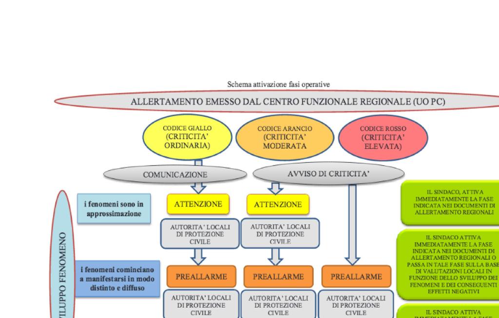 SCHEMA