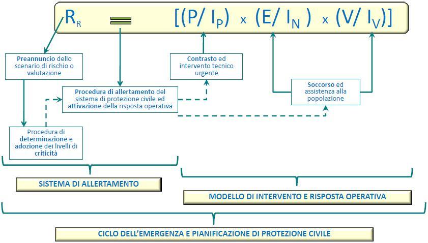 GESTIONE DEL RISCHIO RESIDUO IN TEMPO REALE